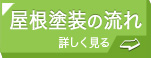 屋根塗装の流れ