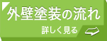 外壁塗装の流れ