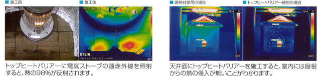 トップヒートバリアー遮熱工法の重要性